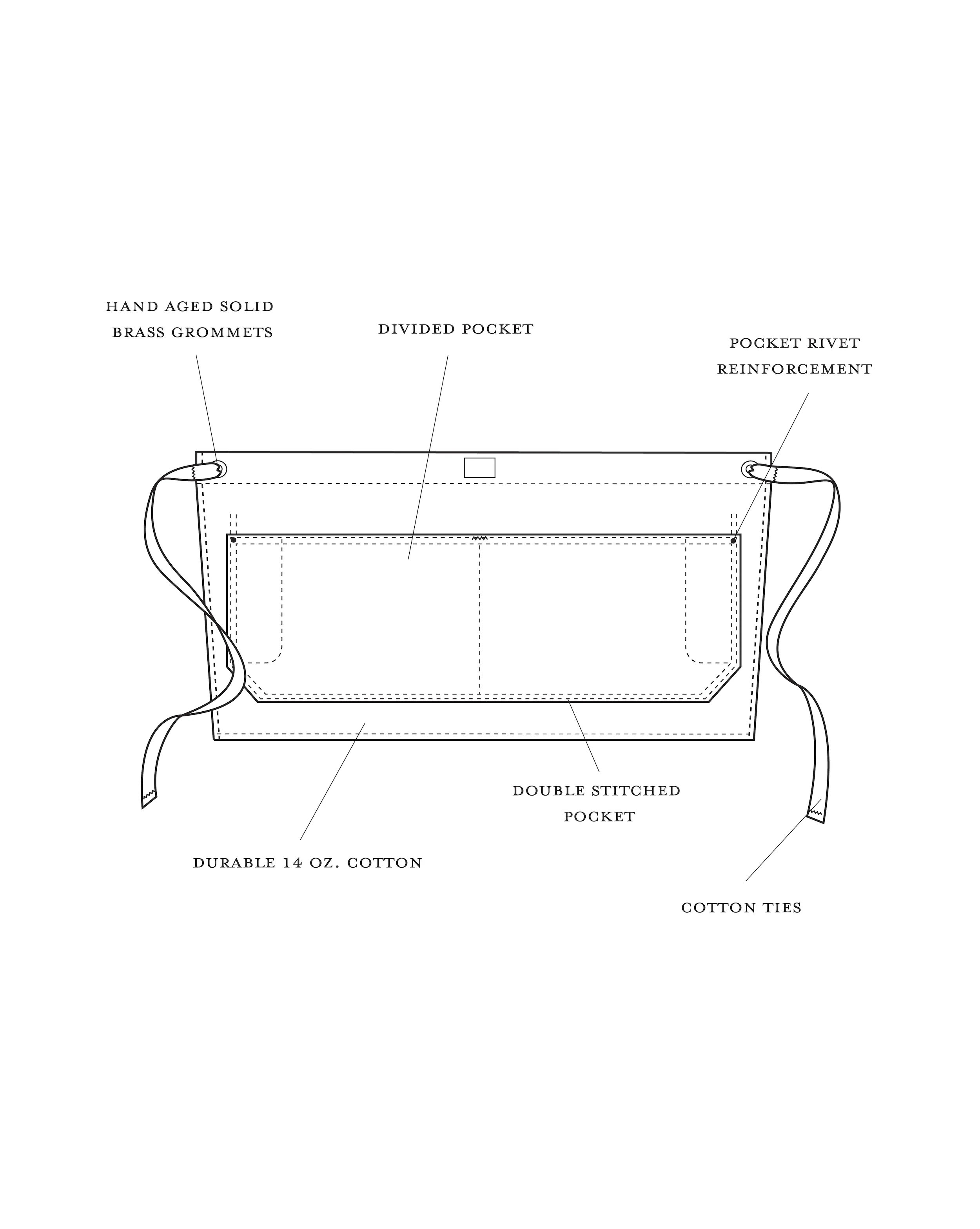 Waxed Canvas Waist Apron - Image 5